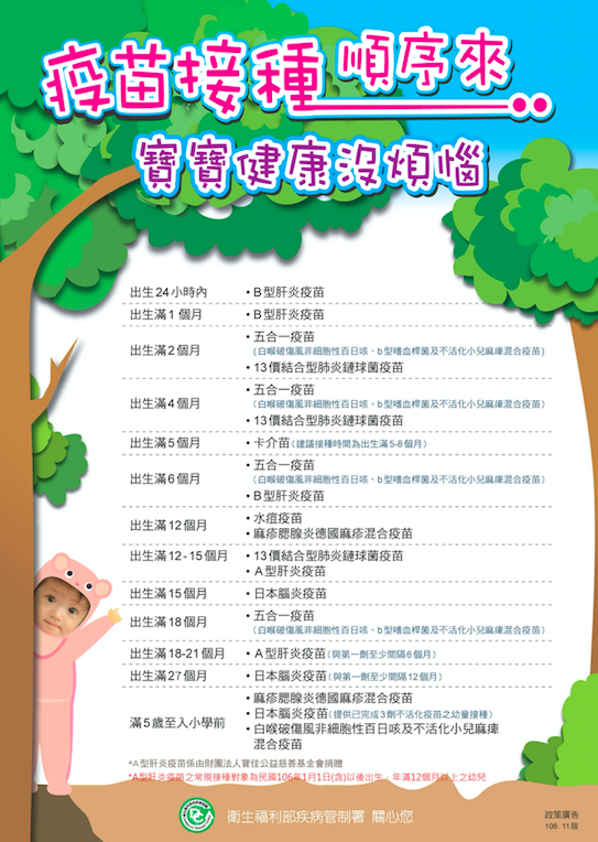 幼兒各階段預防接種疫苗時程。 圖:取自衛生福利部疾病管制署 幼兒各階段預防接種疫苗時程。 圖:取自衛生福利部疾病管制署