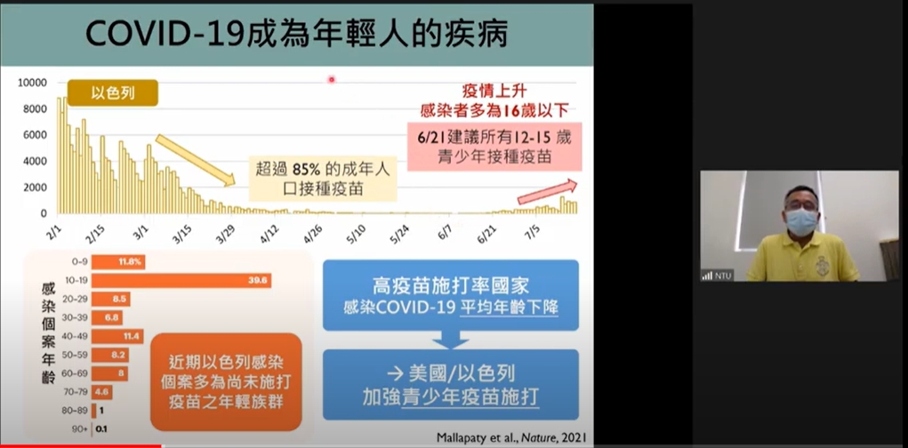 公衛專家陳秀熙表示,COVID-19成為年輕人的疾病。 圖:擷取自「新冠肺炎科學防疫園地」 公衛專家陳秀熙表示,COVID-19成為年輕人的疾病。 圖:擷取自「新冠肺炎科學防疫園地」