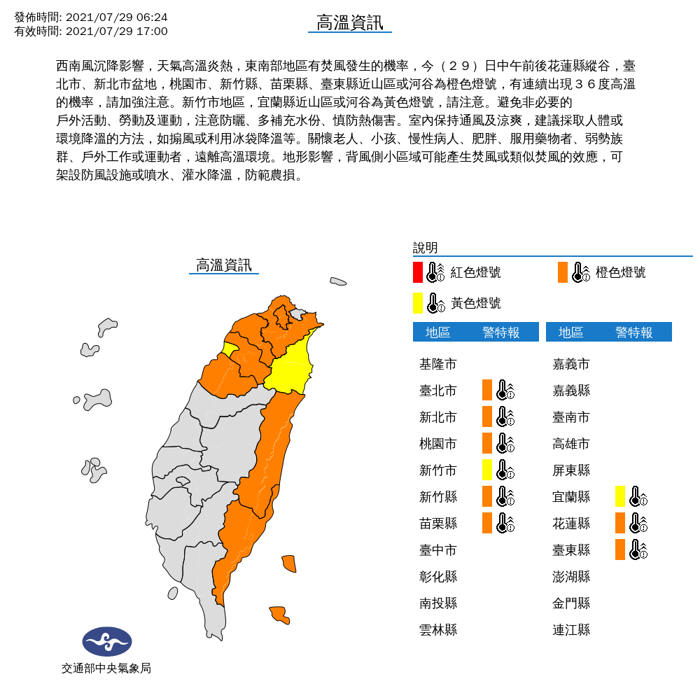 包括花蓮縣縱谷,台北市、新北市盆地,桃園市、新竹縣、苗栗縣、台東縣都亮起高溫橙色燈號;而新竹市與宜蘭縣也亮出黃色燈號,民眾要注意熱傷害。 圖:中央氣象局/提供 包括花蓮縣縱谷,台北市、新北市盆地,桃園市、新竹縣、苗栗縣、台東縣都亮起高溫橙色燈號;而新竹市與宜蘭縣也亮出黃色燈號,民眾要注意熱傷害。 圖:中央氣象局/提供