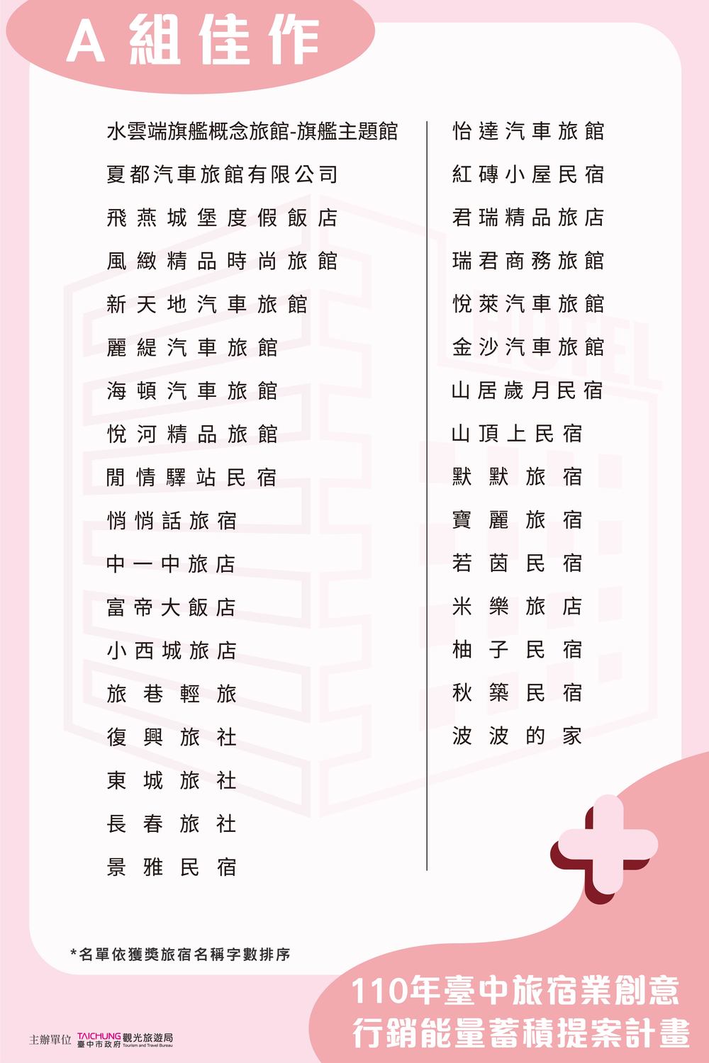 旅宿業創意行銷能量蓄積提案計畫得獎名單公布。 台中市政府/提供 旅宿業創意行銷能量蓄積提案計畫得獎名單公布。 台中市政府/提供