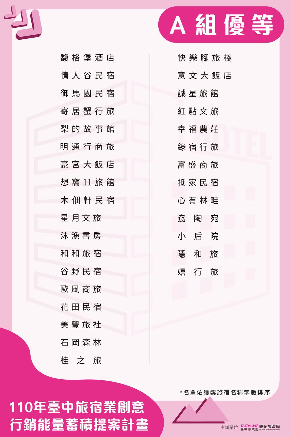 旅宿業創意行銷能量蓄積提案計畫得獎名單公布。 台中市政府/提供 旅宿業創意行銷能量蓄積提案計畫得獎名單公布。 台中市政府/提供