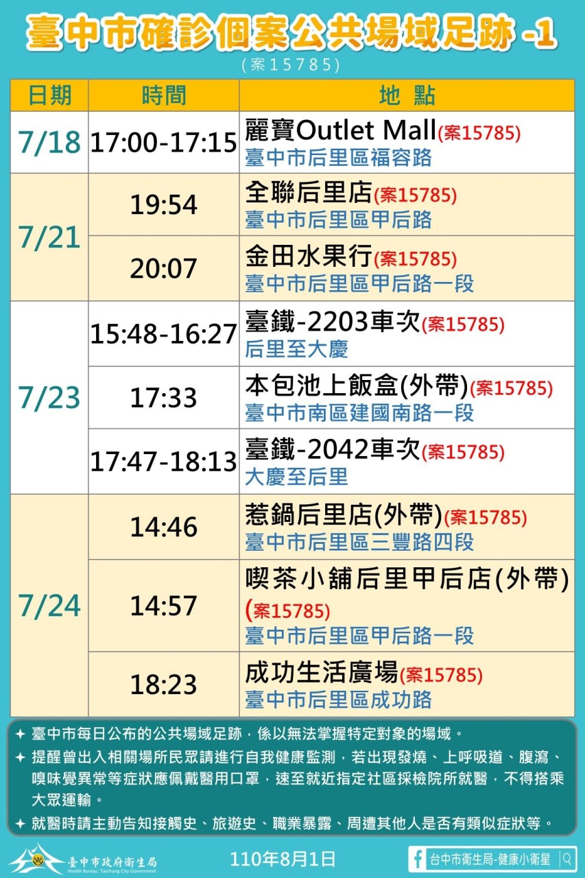 台中市確診個案公共場域足跡。 圖:台中市政府/提供 台中市確診個案公共場域足跡。 圖:台中市政府/提供