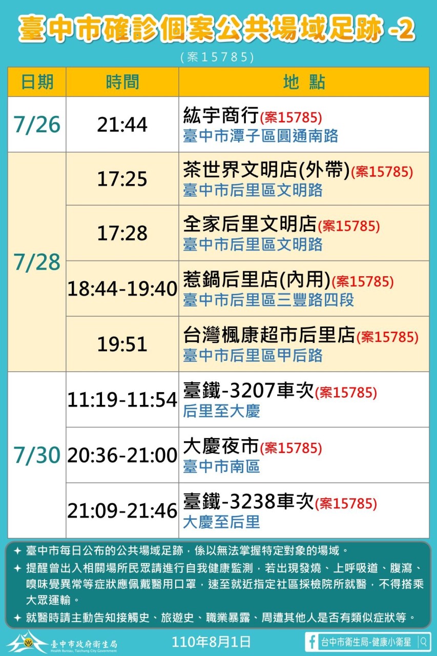 台中市確診個案公共場域足跡。 圖:台中市政府/提供 台中市確診個案公共場域足跡。 圖:台中市政府/提供