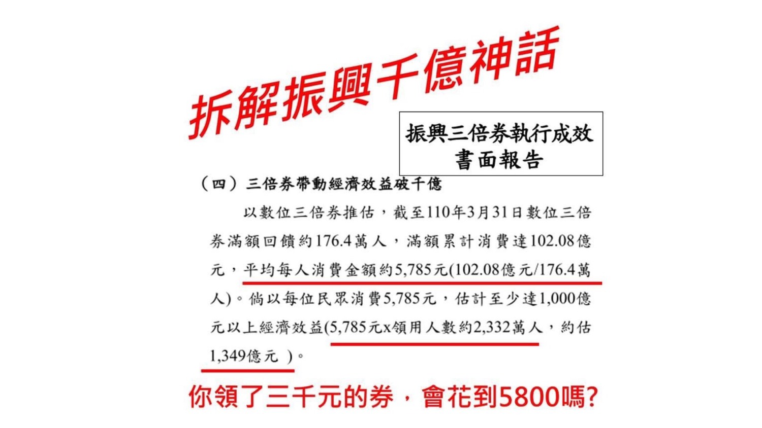 蔡壁如透過臉書發表拆解振興千億神話。 圖:擷取自蔡壁如臉書 蔡壁如透過臉書發表拆解振興千億神話。 圖:擷取自蔡壁如臉書