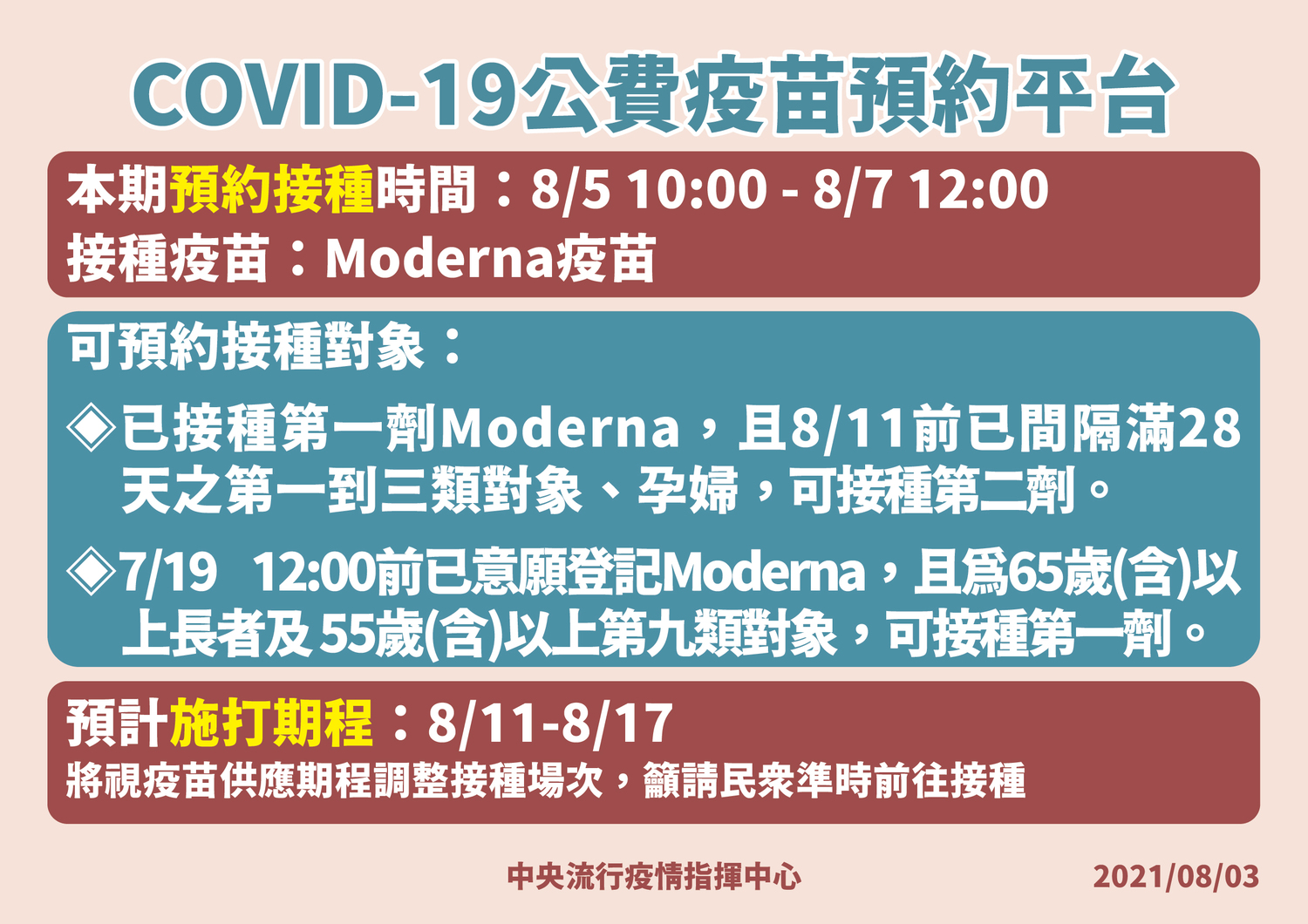第五輪預約接踵疫苗為莫德納。 圖:指揮中心/提供 第五輪預約接踵疫苗為莫德納。 圖:指揮中心/提供