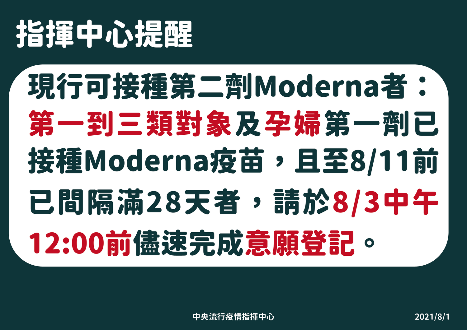 已接種第一劑莫德納疫苗的第一~三類及孕婦等對象,且至8月11日(含)前已間隔滿28天,可接種第二劑莫德納疫苗。 圖:指揮中心/提供 已接種第一劑莫德納疫苗的第一~三類及孕婦等對象,且至8月11日(含)前已間隔滿28天,可接種第二劑莫德納疫苗。 圖:指揮中心/提供