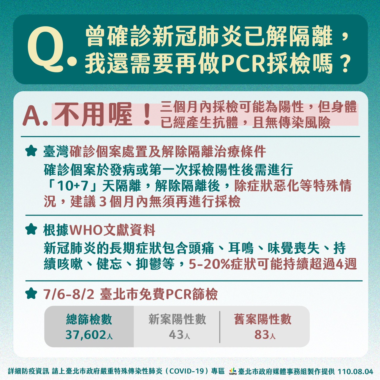 台北市長柯文哲提醒,確診後已經解除隔離,Ct值大於30,不用再做PCR採檢。 圖:台北市政府 / 提供 台北市長柯文哲提醒,確診後已經解除隔離,Ct值大於30,不用再做PCR採檢。 圖:台北市政府 / 提供