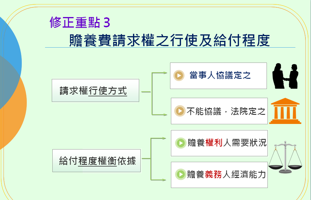 贍養費給付程度之權衡依據。圖:法務部提供 贍養費給付程度之權衡依據。圖:法務部提供