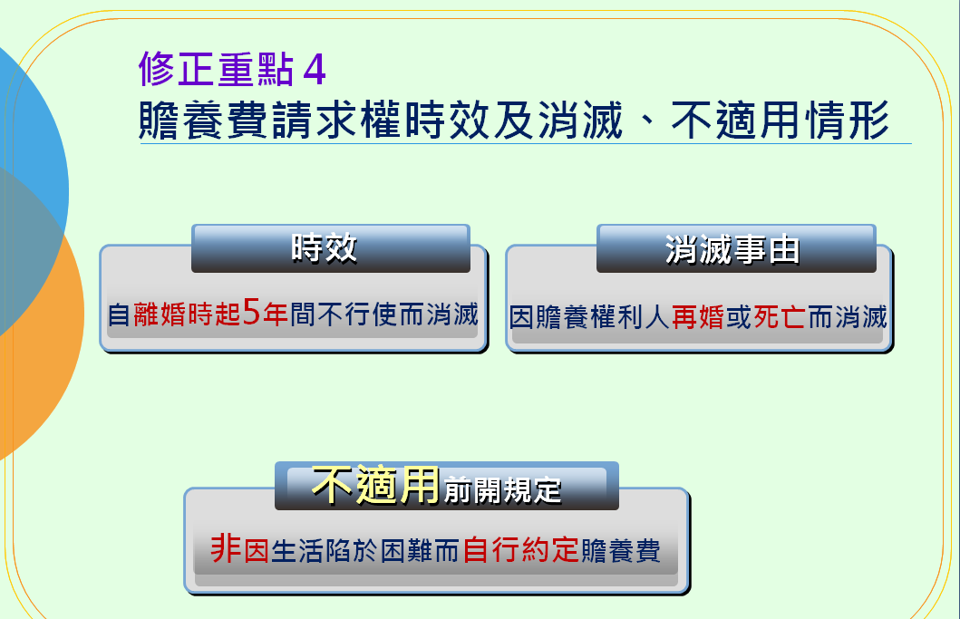 贍養費請求權時效及消滅、不適用情形。圖:法務部提供 贍養費請求權時效及消滅、不適用情形。圖:法務部提供