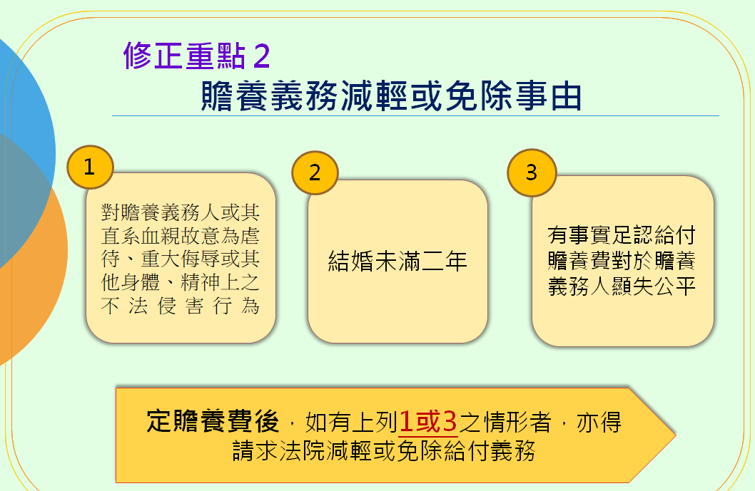 減輕或免除贍養義務人給付義務之事由。圖:法務部提供 減輕或免除贍養義務人給付義務之事由。圖:法務部提供