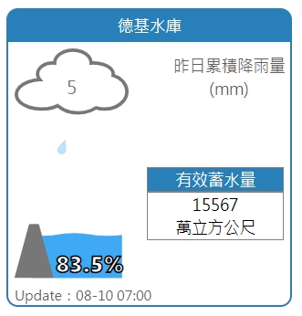 德基水庫最新水情。 圖:擷取自水利署網站 德基水庫最新水情。 圖:擷取自水利署網站