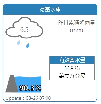 德基水庫最新水情。 圖:截取自水利水網站 德基水庫最新水情。 圖:截取自水利水網站