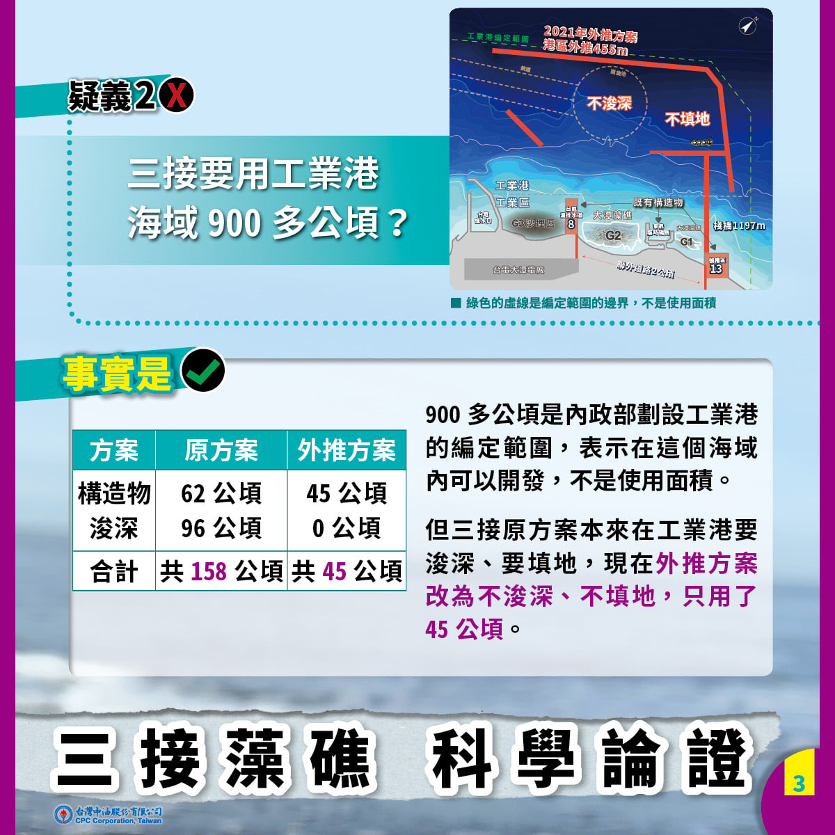 所謂工業港900多公頃,則是「編定範圍」,不是實際使用的面積。 圖/中油臉書 所謂工業港900多公頃,則是「編定範圍」,不是實際使用的面積。 圖/中油臉書