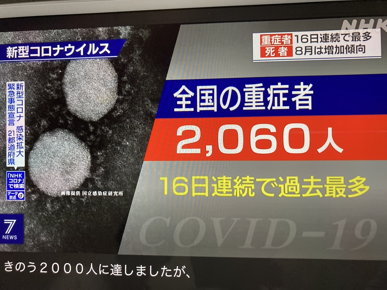 日本覆蓋率2劑也有45%，但是重症者人數連日破2000人，不斷創新高。 圖：攝自NHK新聞