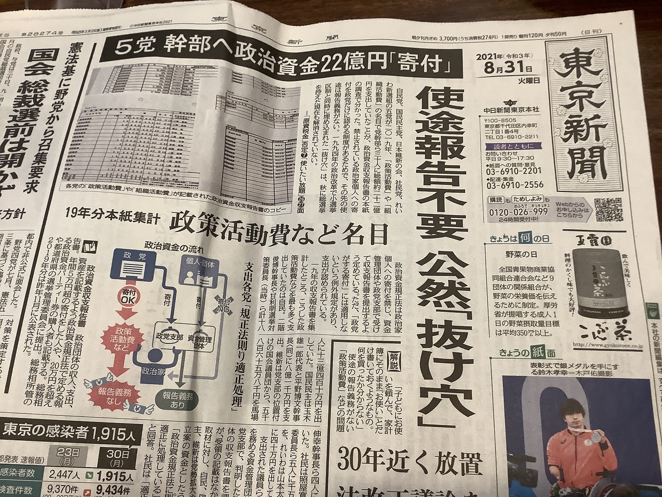東京新聞今天頭版頭條也是針對二階等提走鉅額政治資金，帳目不清等作了批判性報導，這也是逼二階下台的原因之一。 圖：攝自東京新聞