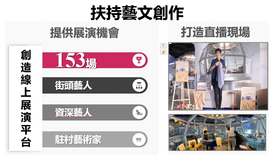 藝遊新北線上藝文推廣平台,在家就能欣賞藝文展演,免費提供各種材料包、科技媒體,增加親子間的互動,推出1個月觸及人次高達41萬。 圖:新北市文化局提供 藝遊新北線上藝文推廣平台,在家就能欣賞藝文展演,免費提供各種材料包、科技媒體,增加親子間的互動,推出1個月觸及人次高達41萬。 圖:新北市文化局提供
