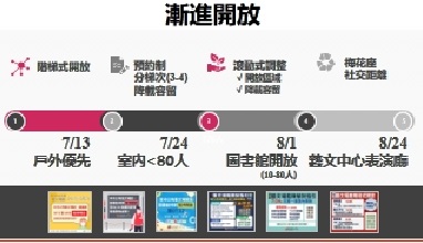 藝文場館在嚴守各項防疫作為,持續落實各項防疫措施的基礎上,採階梯式漸進開放。 圖:新北市文化局提供 藝文場館在嚴守各項防疫作為,持續落實各項防疫措施的基礎上,採階梯式漸進開放。 圖:新北市文化局提供