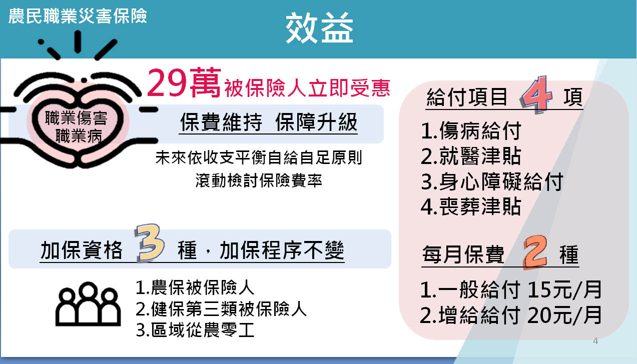農民職災保險效益。 圖:農委會提供 農民職災保險效益。 圖:農委會提供