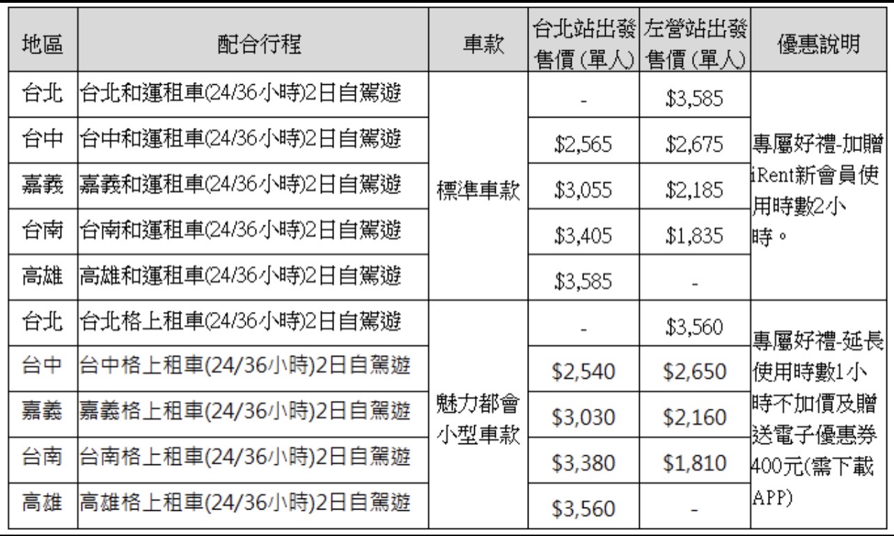 高鐵中秋連假旅遊專案配合的租車自駕遊。 圖:台灣高鐵公司/提供 高鐵中秋連假旅遊專案配合的租車自駕遊。 圖:台灣高鐵公司/提供