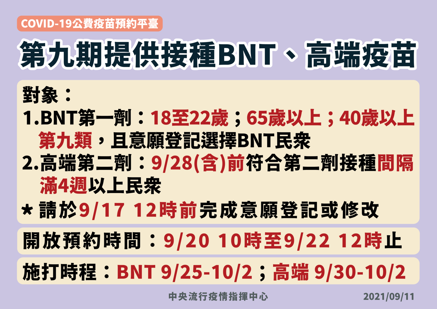 指揮中心公布第9輪BNT與高端疫苗接種計畫。 圖:中央流行疫情指揮中心/提供 指揮中心公布第9輪BNT與高端疫苗接種計畫。 圖:中央流行疫情指揮中心/提供