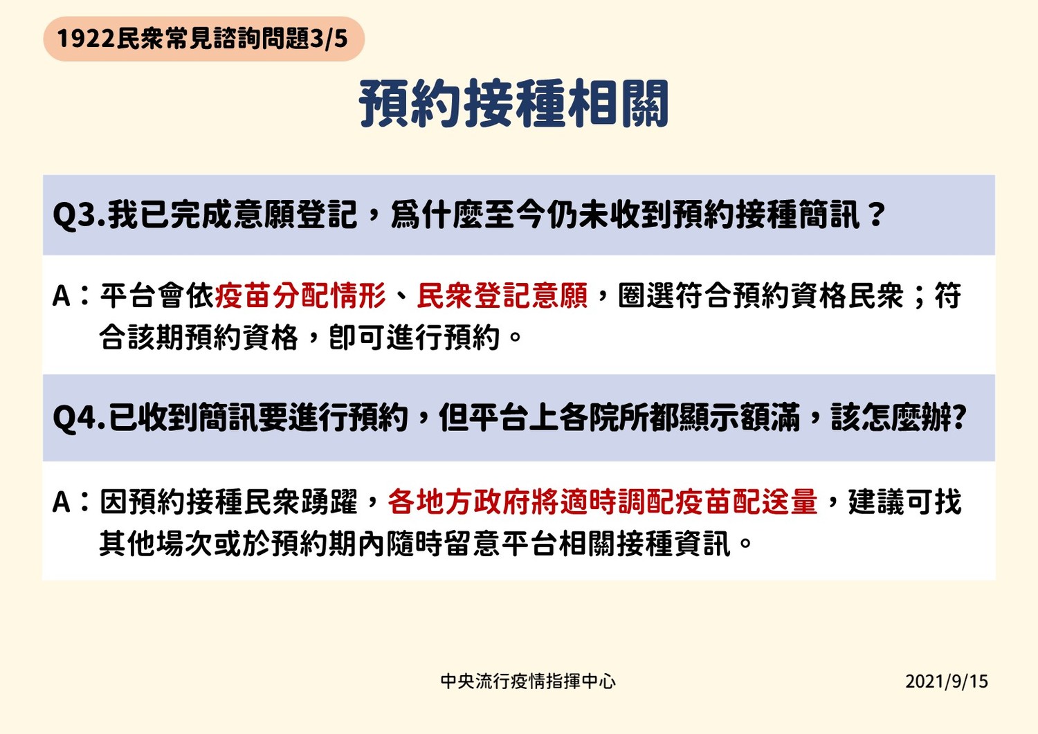 有關預約接種問題。 圖:指揮中心/提供 有關預約接種問題。 圖:指揮中心/提供