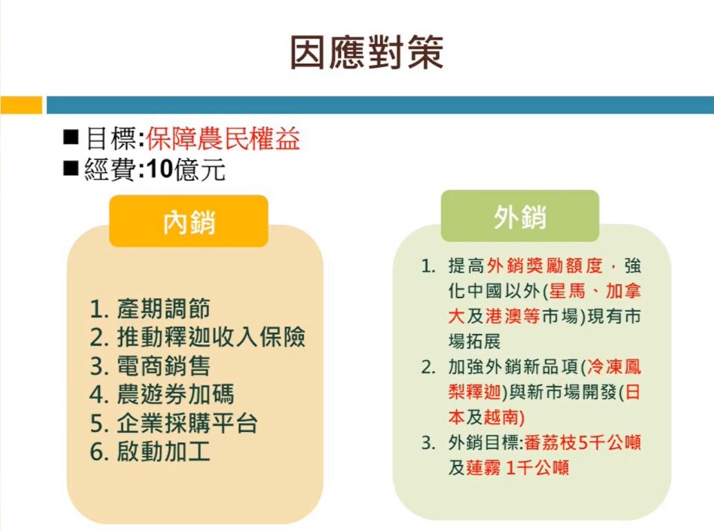 農委局因應對策。 圖 : 翻攝行政院農委會臉書直播 農委局因應對策。 圖 : 翻攝行政院農委會臉書直播