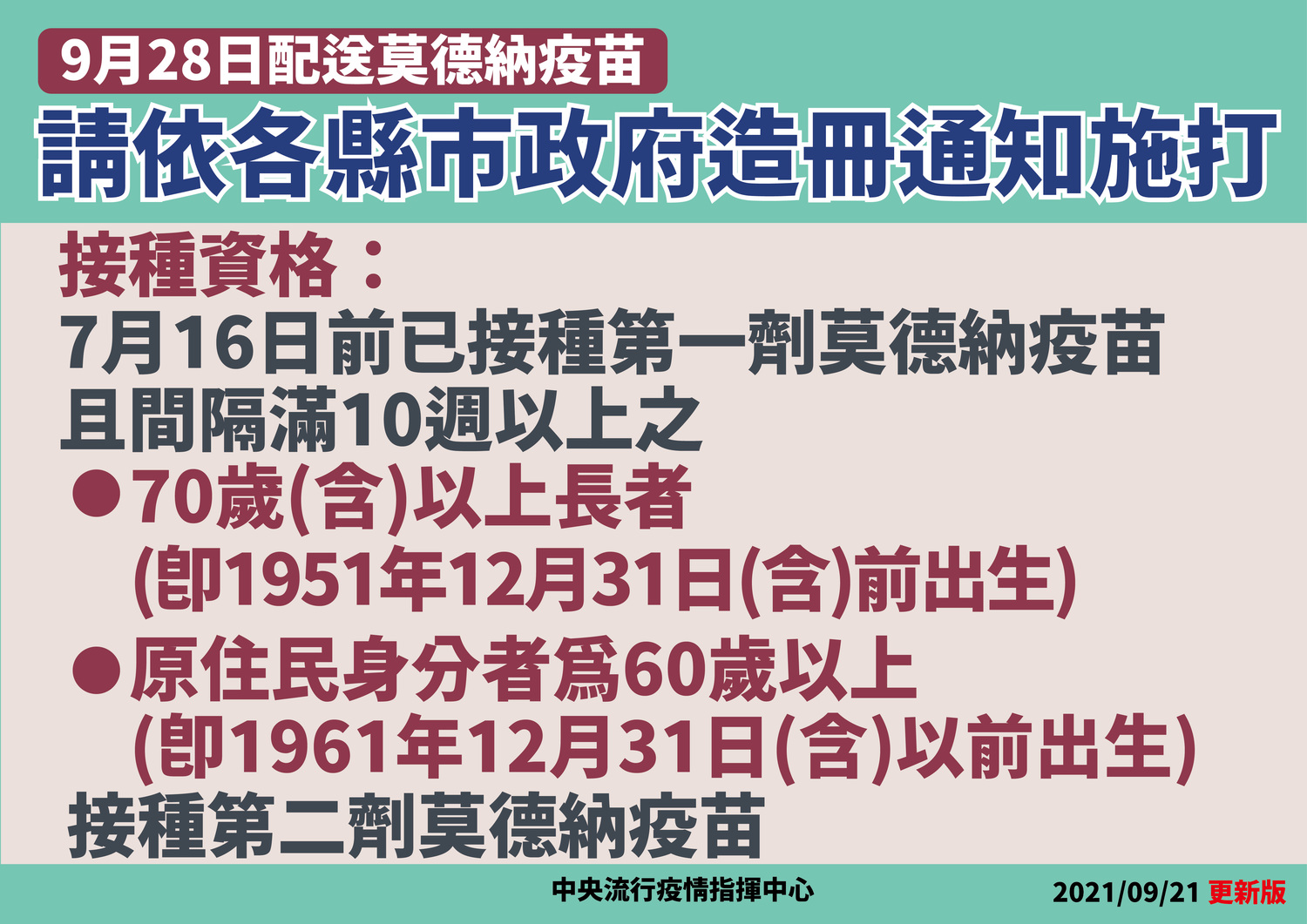 9/28將配送莫德納疫苗,供70歲以上長者接種。 圖:指揮中心/提供 9/28將配送莫德納疫苗,供70歲以上長者接種。 圖:指揮中心/提供