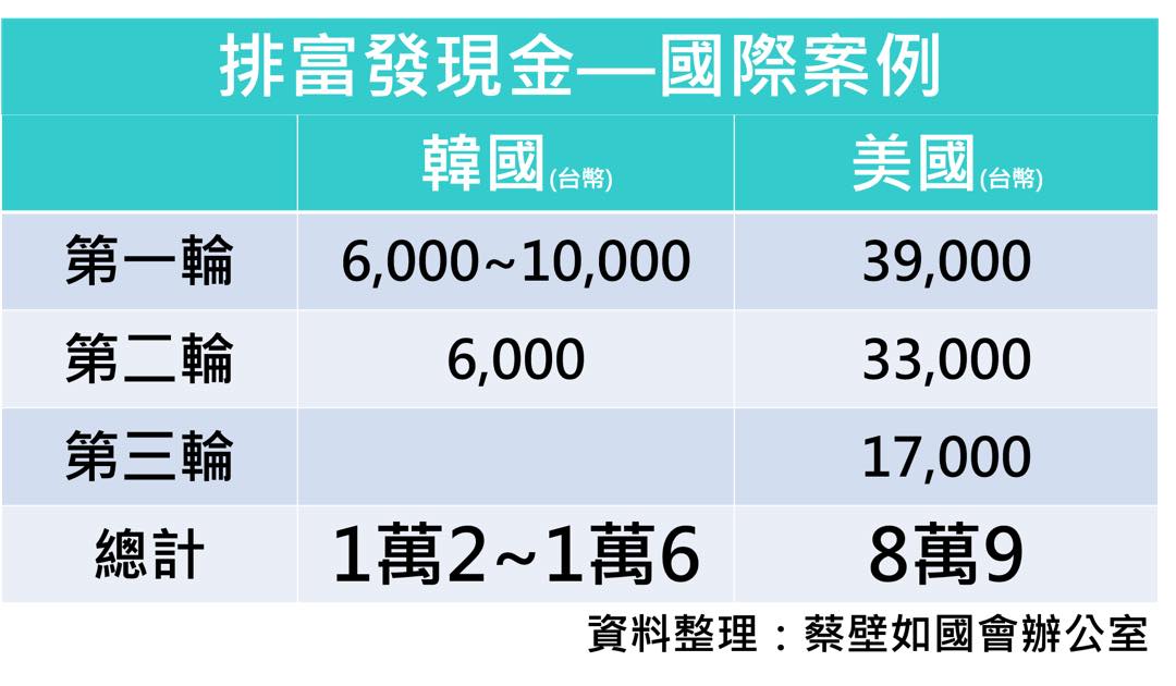 蔡壁如以韓、美兩國為例參照台灣。 圖: 翻攝自蔡壁如臉書 蔡壁如以韓、美兩國為例參照台灣。 圖: 翻攝自蔡壁如臉書