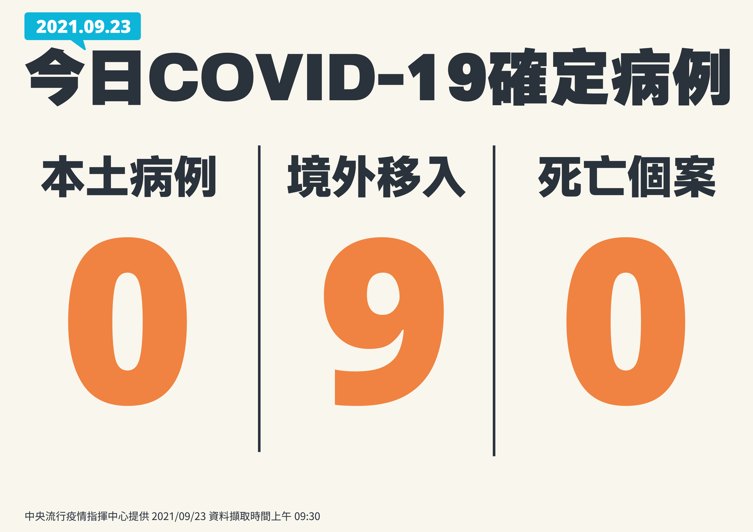 圖:指揮中心/提供 圖:指揮中心/提供