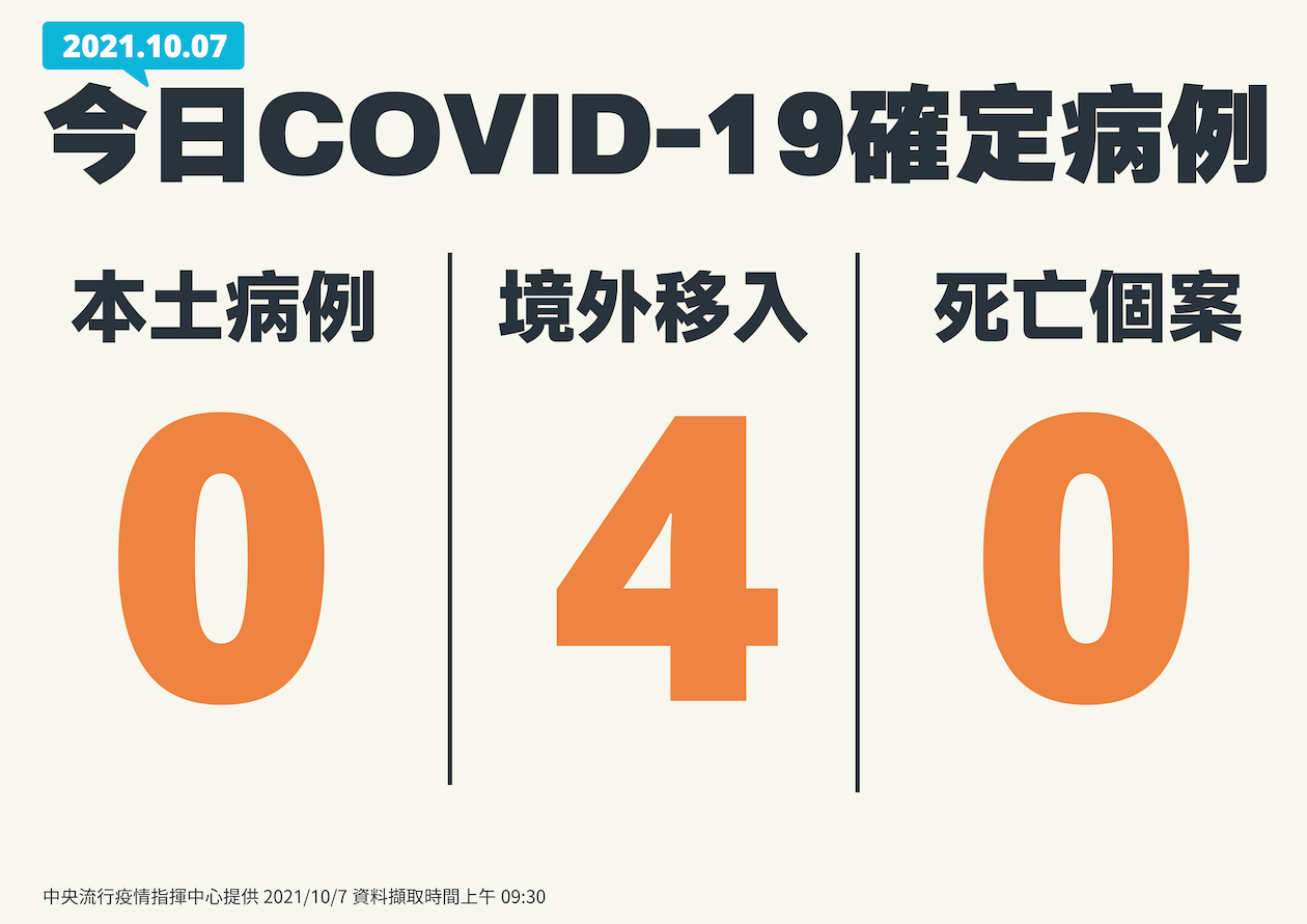 10/7新增案例一覽 圖:指揮中心/提供 10/7新增案例一覽 圖:指揮中心/提供