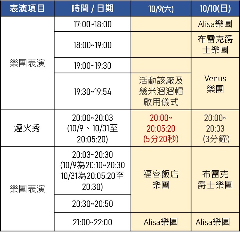 9日、10日樂團表演及煙火秀節目表。 圖:新北市農業局提供 9日、10日樂團表演及煙火秀節目表。 圖:新北市農業局提供