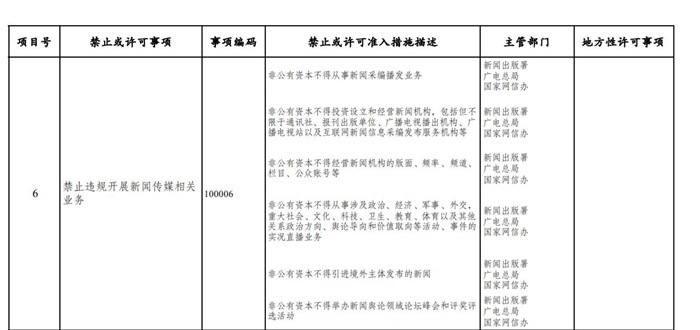 禁止或許可事項說明。 圖:擷取自中國國家發展改革委 禁止或許可事項說明。 圖:擷取自中國國家發展改革委