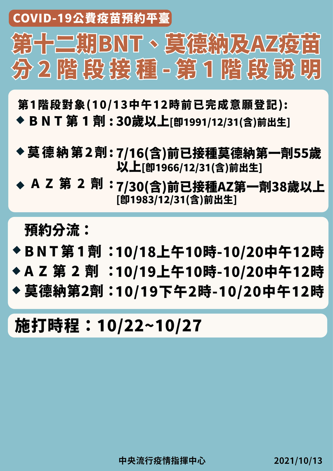 第12期疫苗將分2階段接種。 圖:指揮中心/提供 第12期疫苗將分2階段接種。 圖:指揮中心/提供