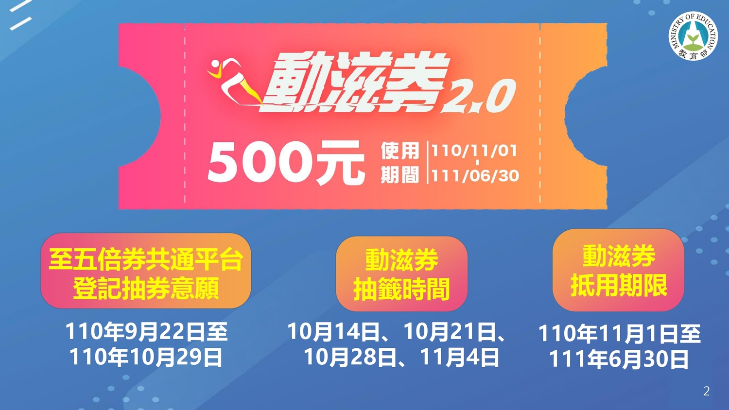動滋券使用說明。 圖:體育署/提供 動滋券使用說明。 圖:體育署/提供