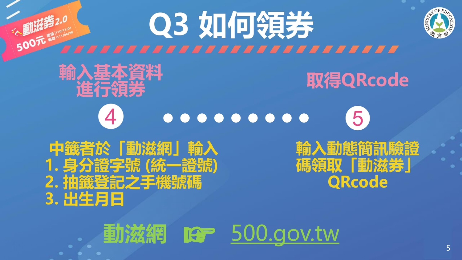 得獎者可至動滋網領取動滋券。 圖:體育署/提供 得獎者可至動滋網領取動滋券。 圖:體育署/提供