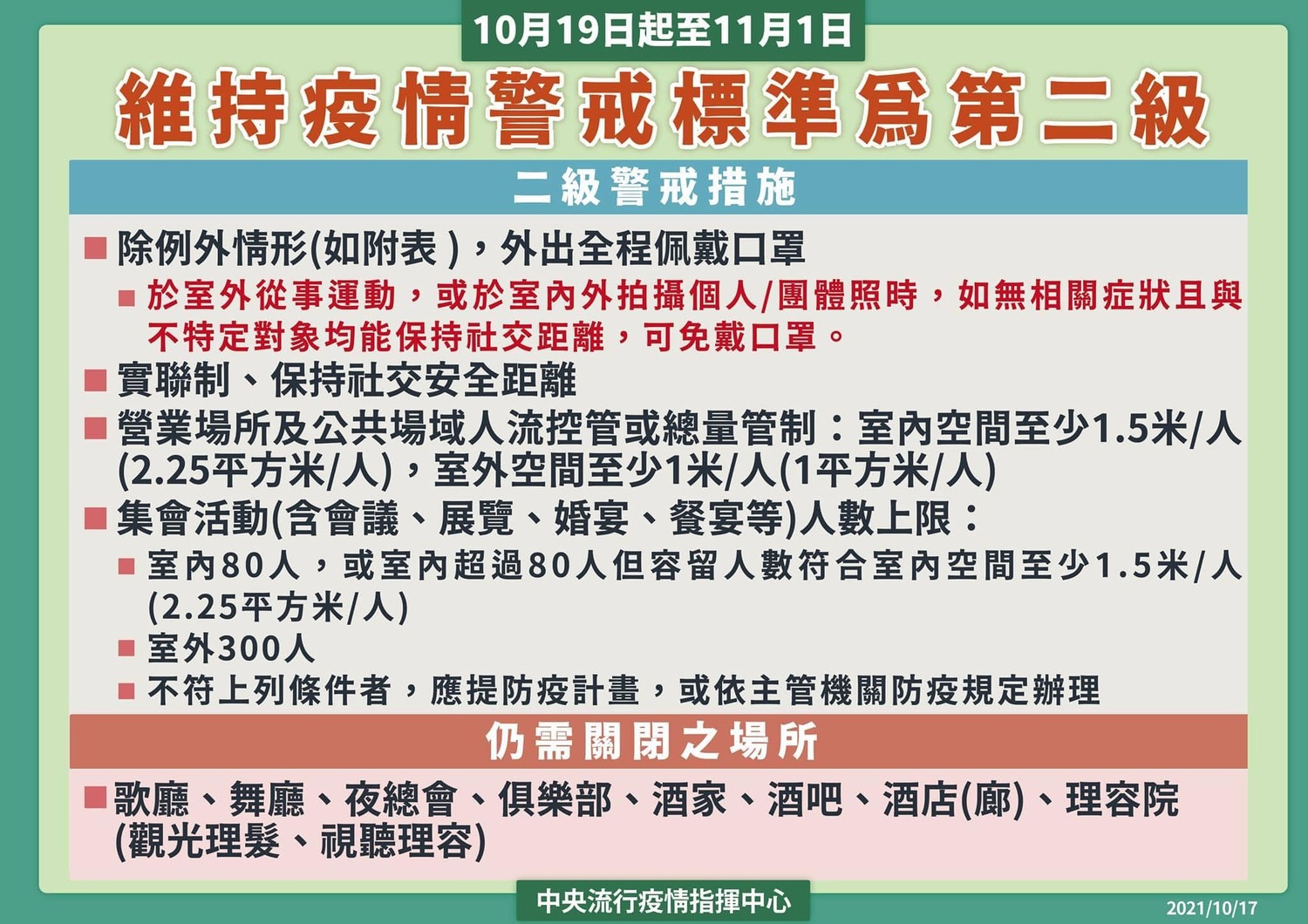 指揮中心延長二級警戒至十一月。 圖:指揮中心/提供 指揮中心延長二級警戒至十一月。 圖:指揮中心/提供