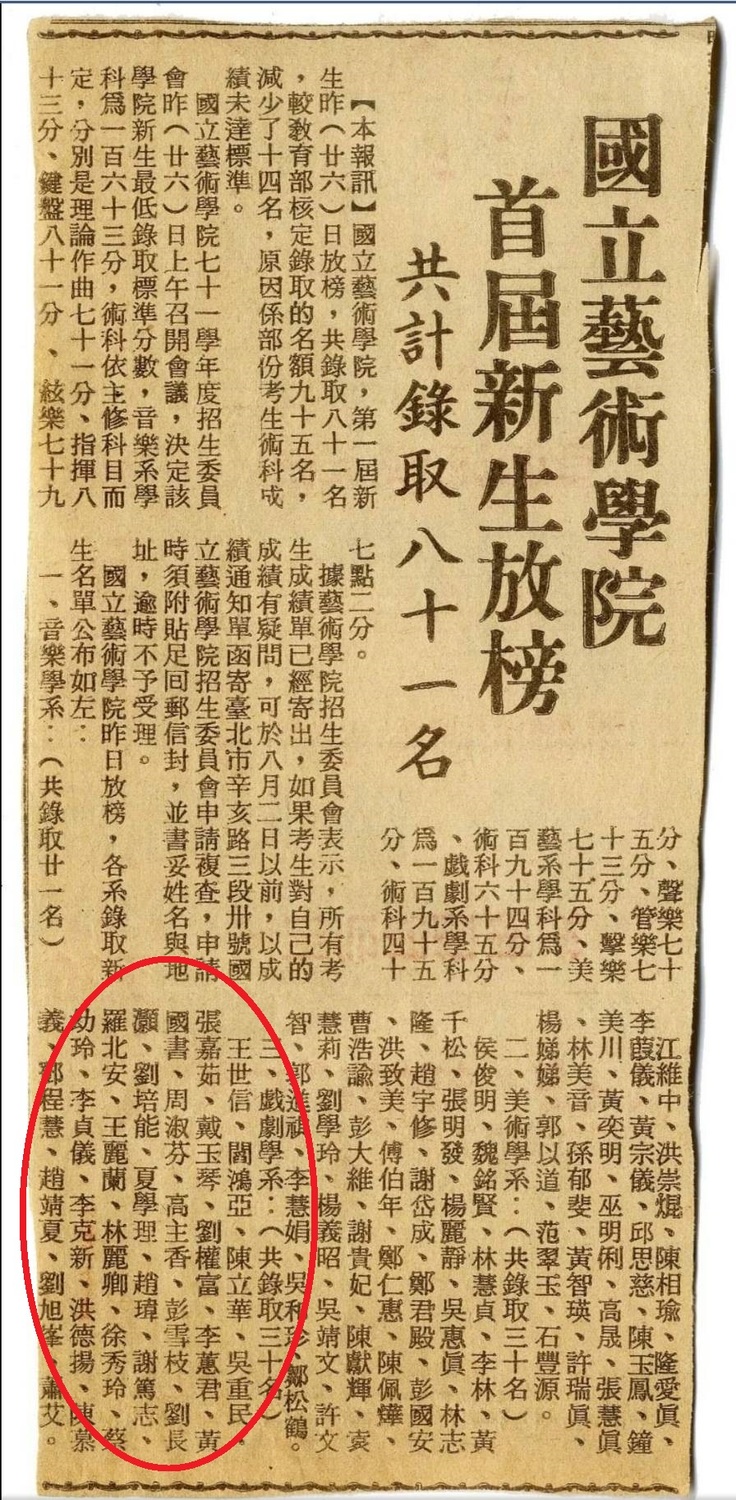 夏學理與黃國書同屆錄取國立藝術學院,夏學理至今還保留錄取名單的剪報,當中還有羅北安、蕭艾、閻鴻亞等藝文界名人。 夏學理/提供 夏學理與黃國書同屆錄取國立藝術學院,夏學理至今還保留錄取名單的剪報,當中還有羅北安、蕭艾、閻鴻亞等藝文界名人。 夏學理/提供