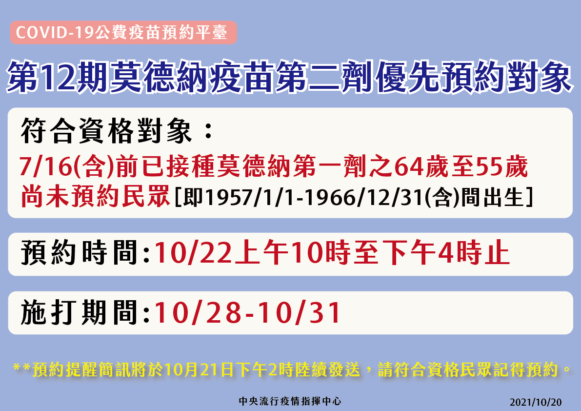 第12期莫德納疫苗第2劑優先預約對象 圖:指揮中心/提供 第12期莫德納疫苗第2劑優先預約對象 圖:指揮中心/提供