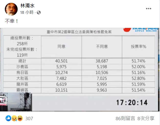 林濁水臉書發文內容。 圖:擷取自林濁水臉書 林濁水臉書發文內容。 圖:擷取自林濁水臉書