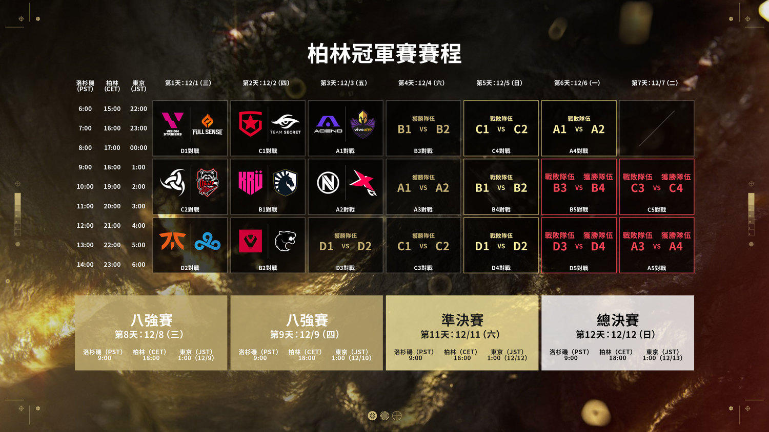 柏林冠軍賽賽程。 圖:台灣大哥大/提供 柏林冠軍賽賽程。 圖:台灣大哥大/提供
