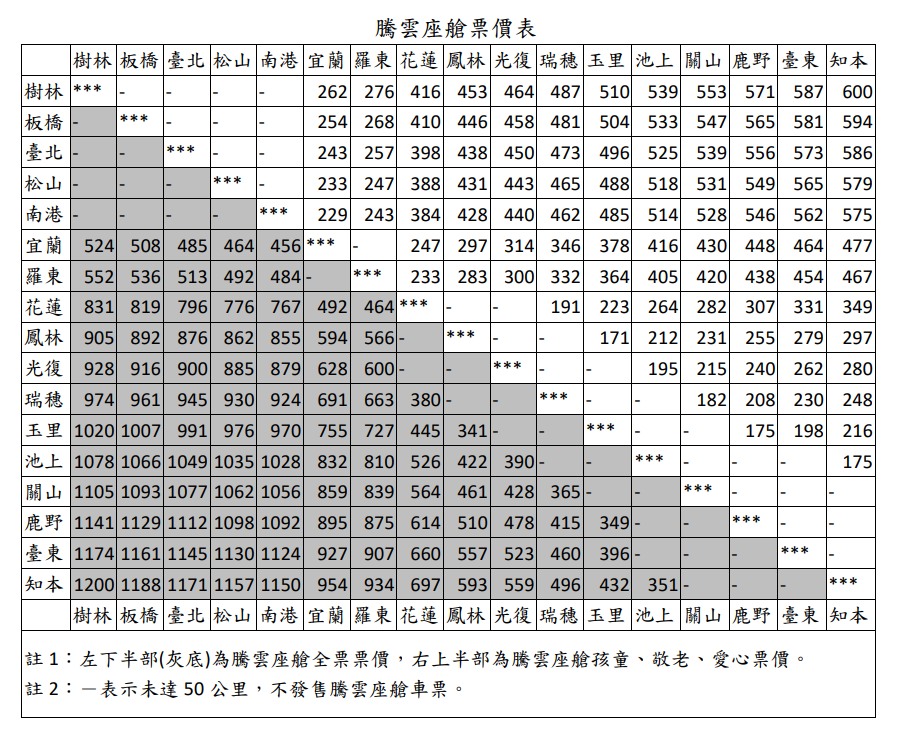 EMU3000型列車商務艙「騰雲座艙」票價。 圖:台鐵/提供 EMU3000型列車商務艙「騰雲座艙」票價。 圖:台鐵/提供