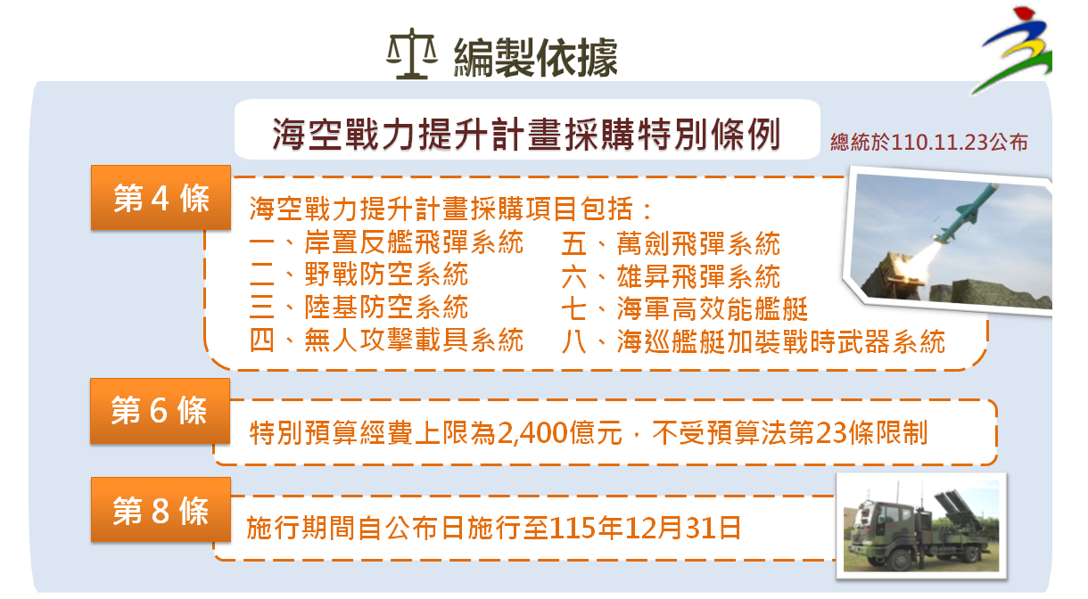 「中央政府海空戰力提升計畫採購特別預算案」編製依據。 圖:主計總處提供 「中央政府海空戰力提升計畫採購特別預算案」編製依據。 圖:主計總處提供