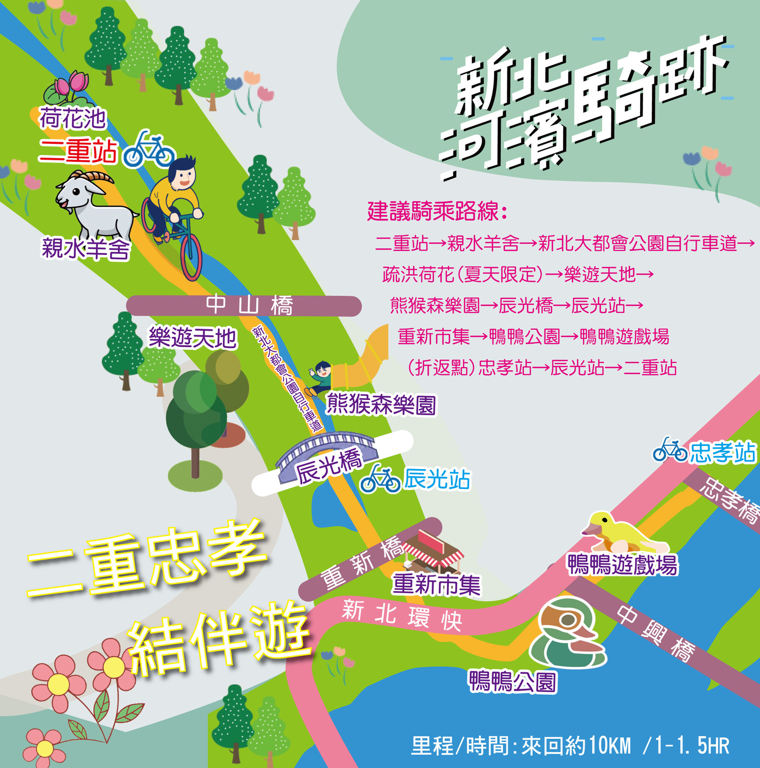 二重忠孝結伴遊。 圖:新北市水利局提供 二重忠孝結伴遊。 圖:新北市水利局提供