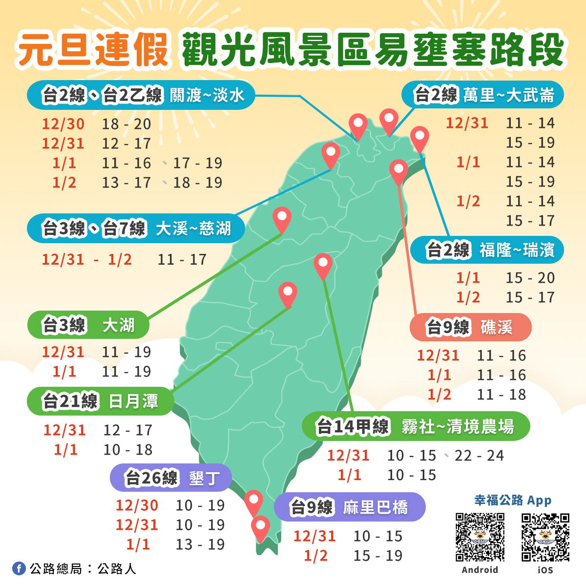 公路總局建議民眾短程儘量多利用省縣道,不要上國道。 公路總局建議民眾短程儘量多利用省縣道,不要上國道。