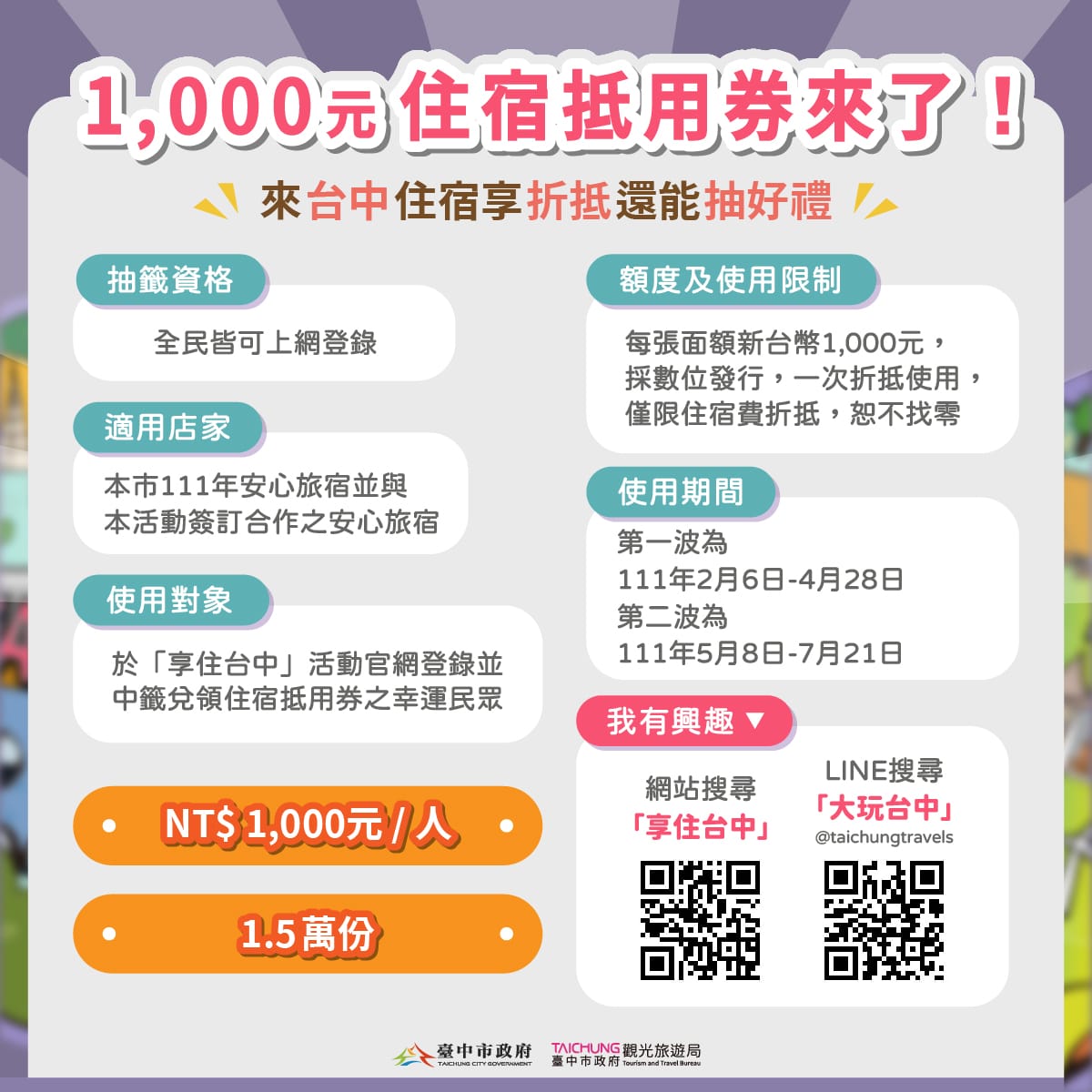 台中千元住宿抵用券抽獎和折抵辦法。 圖:取自GO!享住台中官網 台中千元住宿抵用券抽獎和折抵辦法。 圖:取自GO!享住台中官網