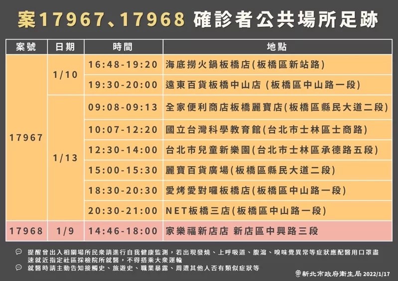 新北市衛生局公布,案17967亞東醫院女護理師、及案17968足跡。 圖:新北衛生局提供 新北市衛生局公布,案17967亞東醫院女護理師、及案17968足跡。 圖:新北衛生局提供