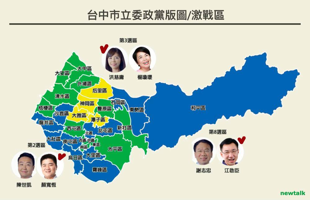 台中立委選情,外界原本關注的3個激戰區,最後僅由洪慈庸擊敗國民黨老將楊瓊瓔。 圖:翁嫆琄/製 台中立委選情,外界原本關注的3個激戰區,最後僅由洪慈庸擊敗國民黨老將楊瓊瓔。 圖:翁嫆琄/製