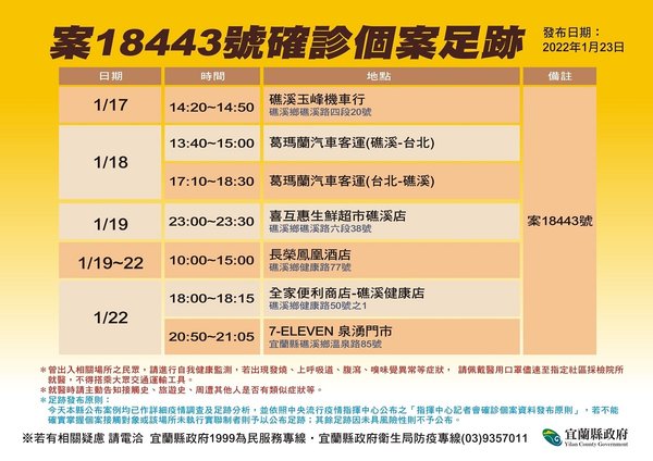 案18443宜蘭確診個案相關足跡。 圖:宜蘭縣政府/提供 案18443宜蘭確診個案相關足跡。 圖:宜蘭縣政府/提供