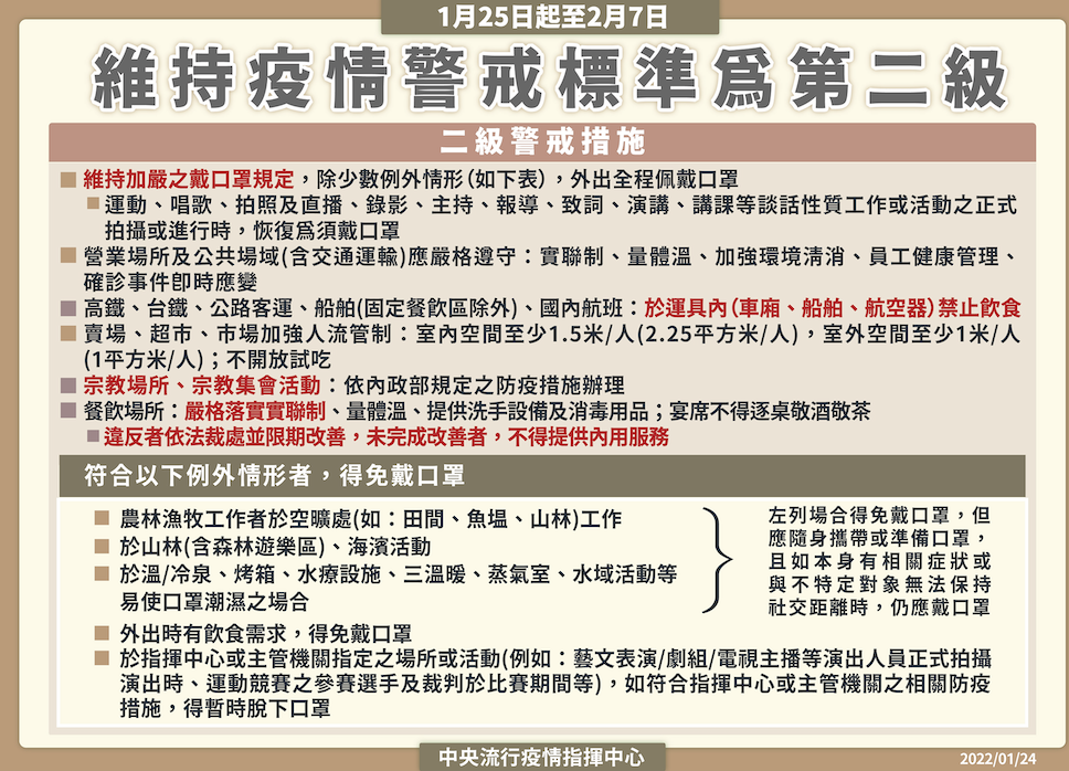 指揮中心列二級警戒措施。 圖:中央流行疫情指揮中心/提供 指揮中心列二級警戒措施。 圖:中央流行疫情指揮中心/提供