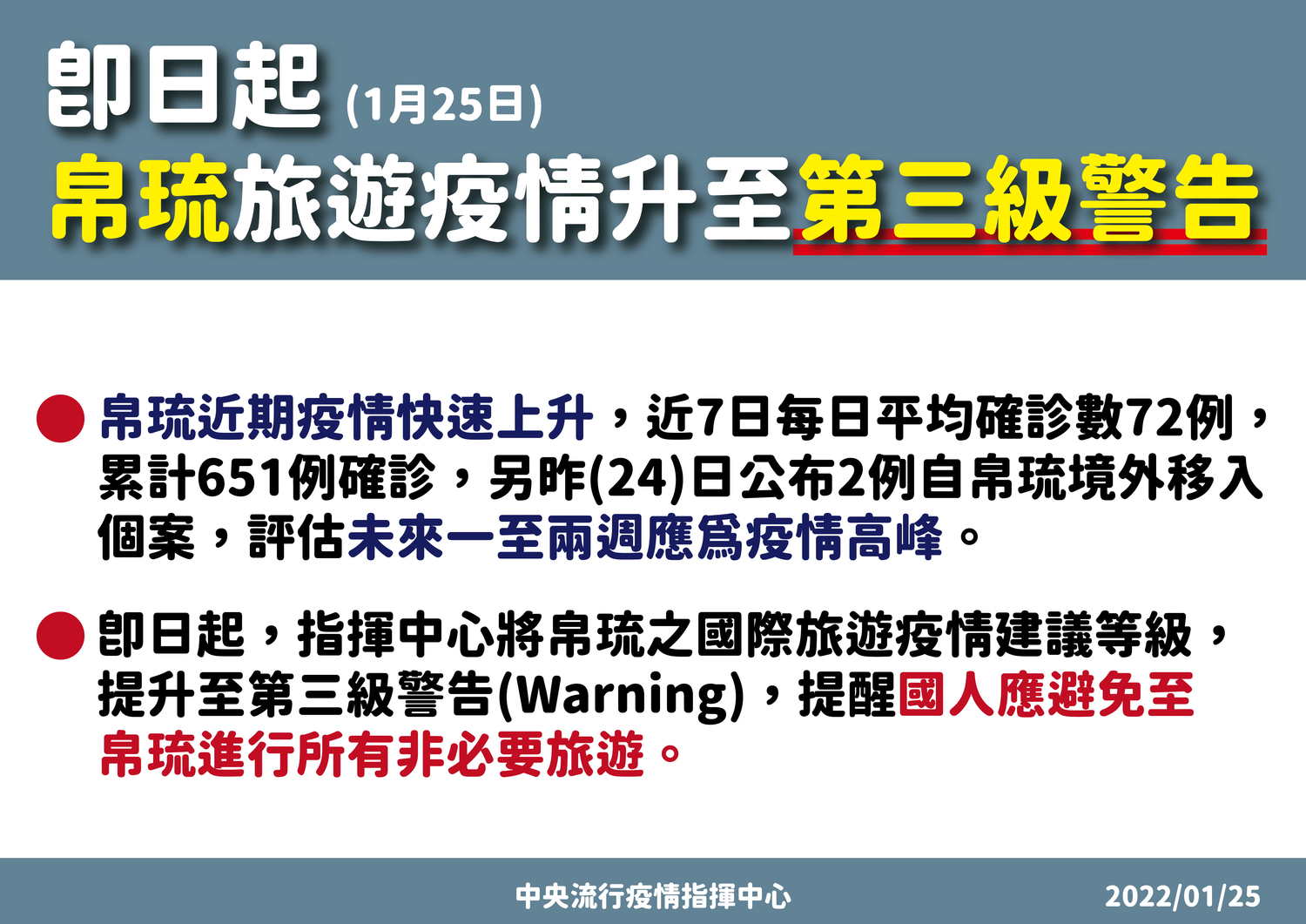 即日起帛琉旅遊疫情升為第三級。 圖:中央流行疫情指揮中心/提供 即日起帛琉旅遊疫情升為第三級。 圖:中央流行疫情指揮中心/提供